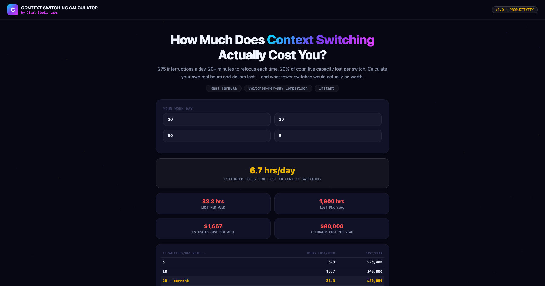 Context Switching Cost Calculator screenshot