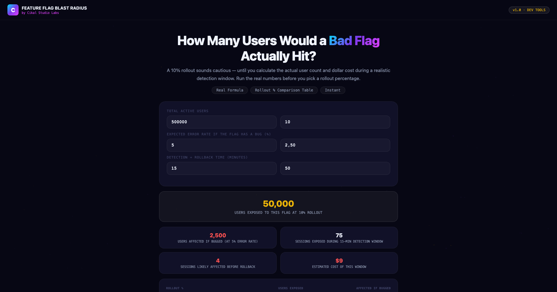Feature Flag Blast Radius Calculator screenshot