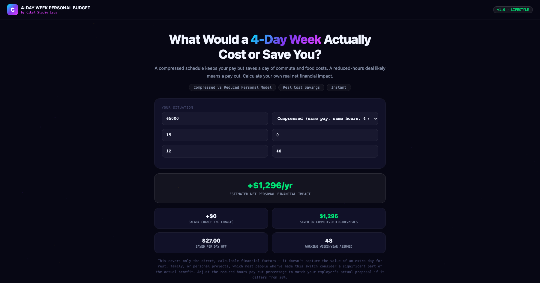 Four-Day Workweek Budget Planner screenshot