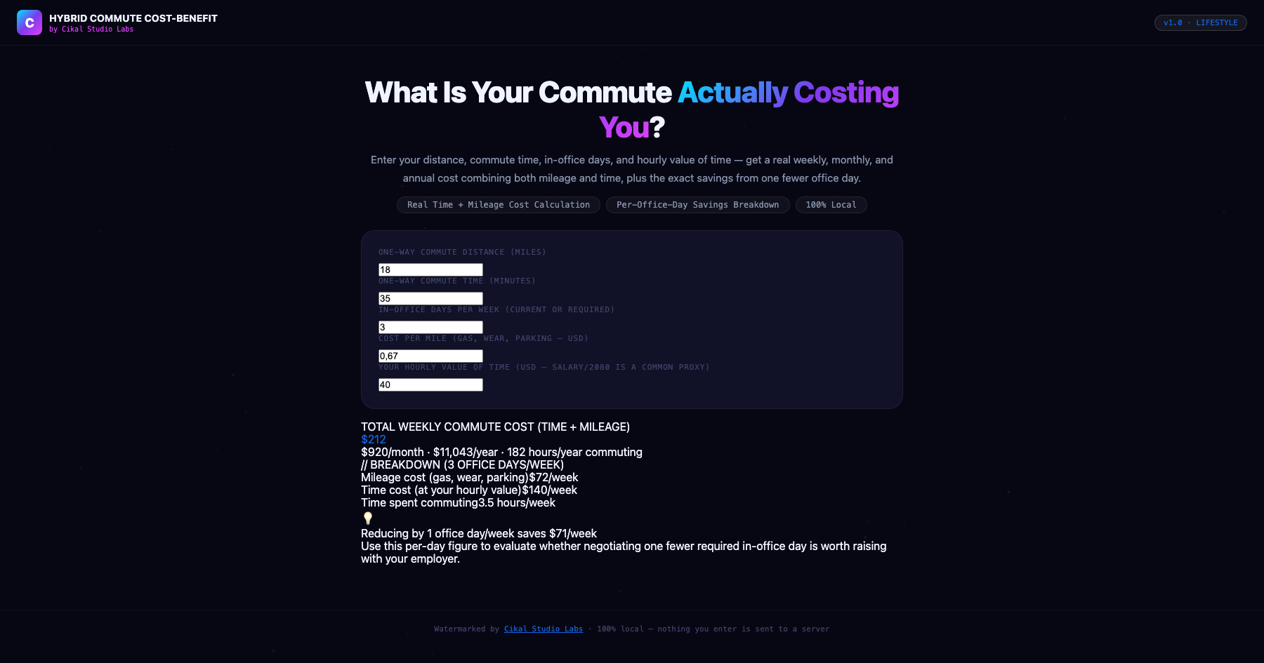 Hybrid Commute Cost-Benefit Calculator screenshot