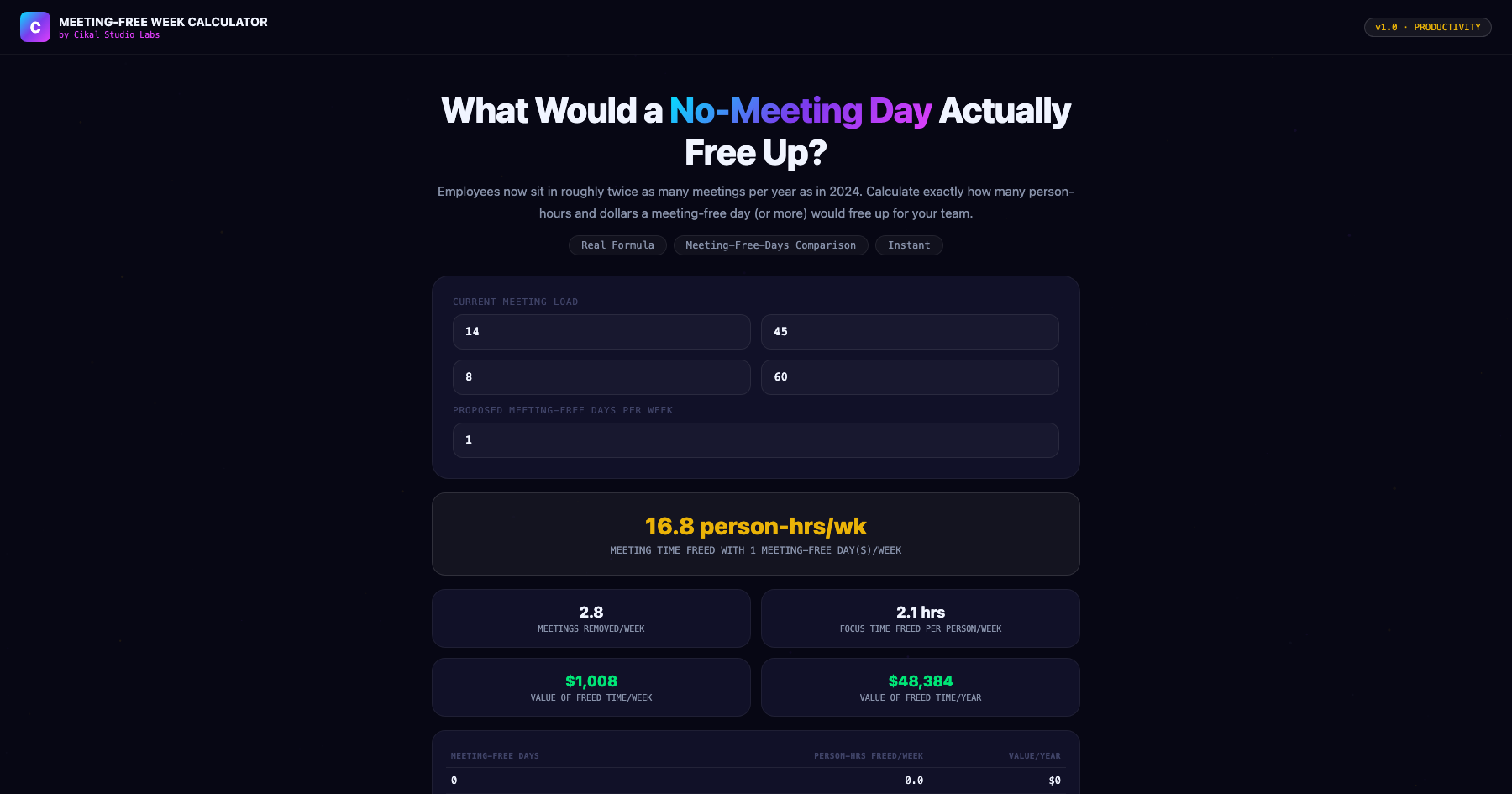 Meeting-Free Week Impact Calculator screenshot
