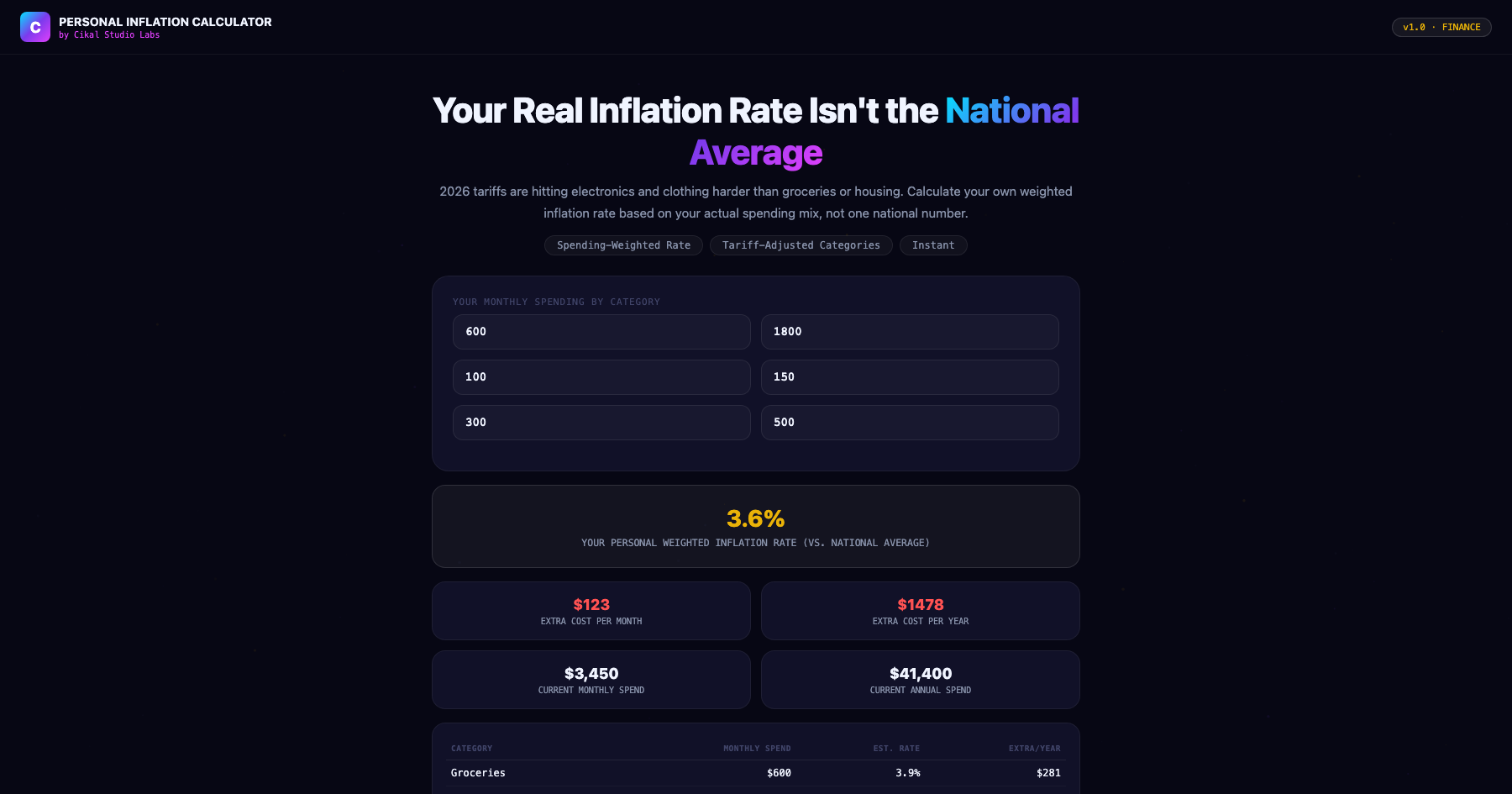 Personal Inflation & Tariff Impact Calculator screenshot