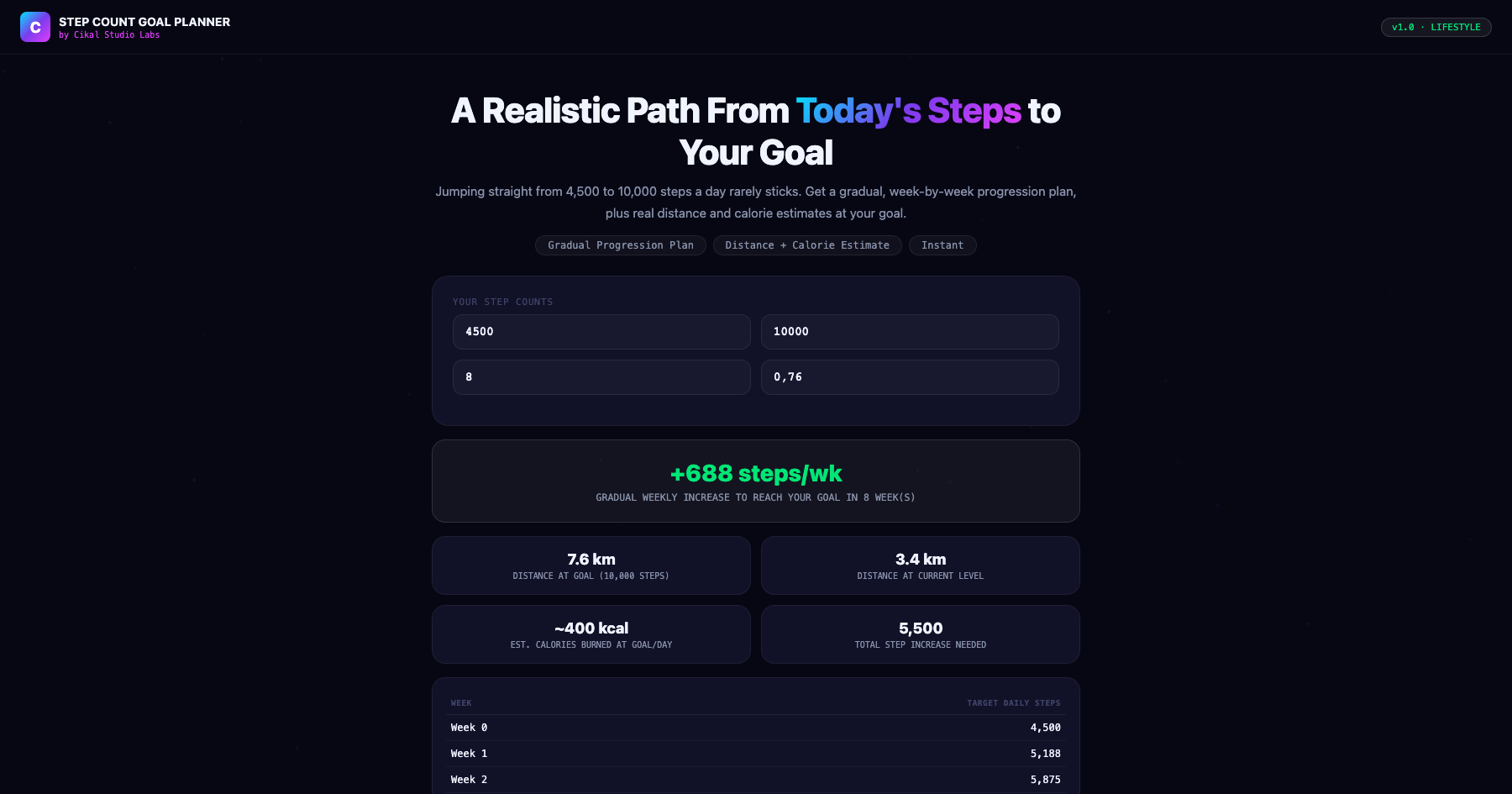 Step Count Goal Planner screenshot